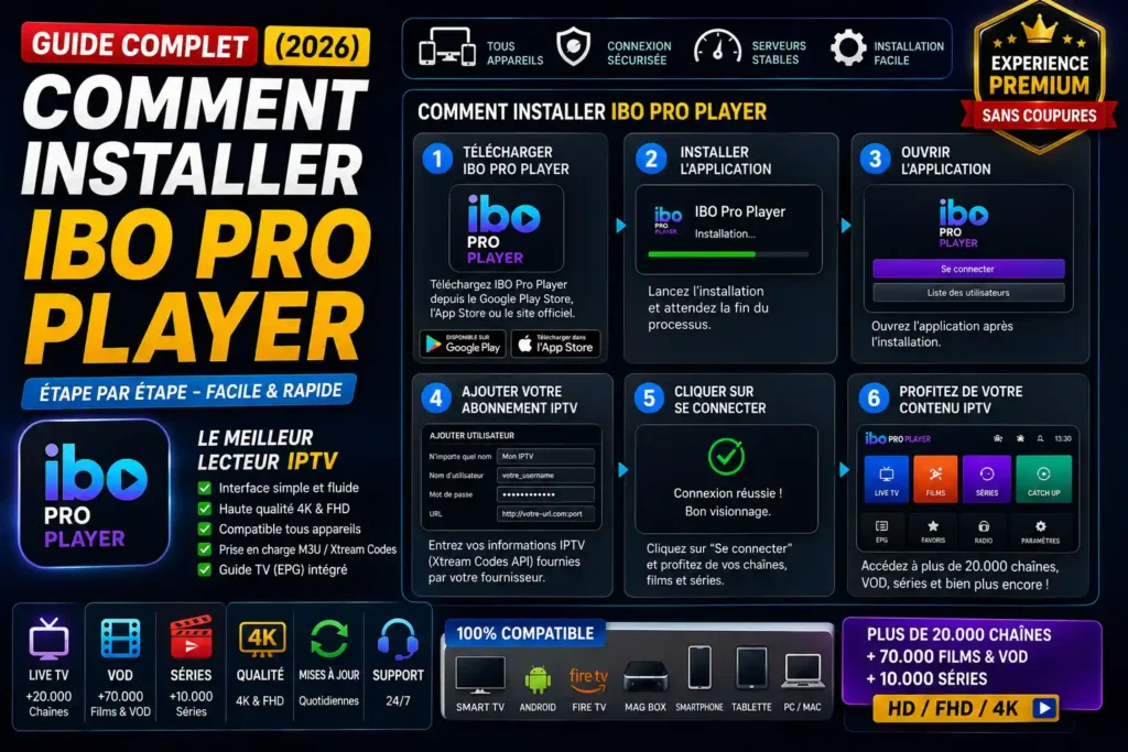 IBO Pro Player